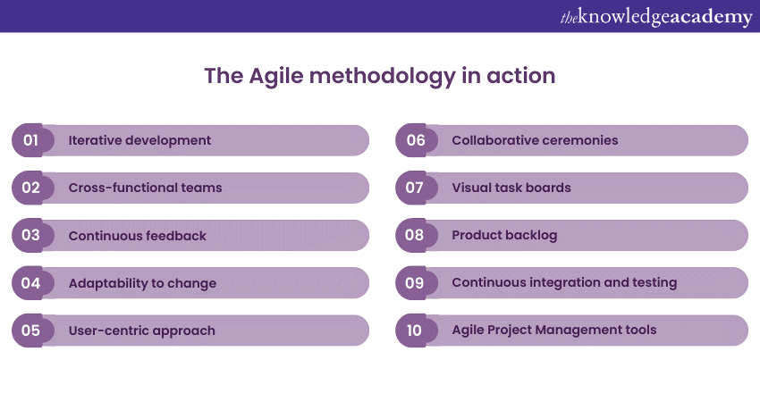 The Agile methodology in action