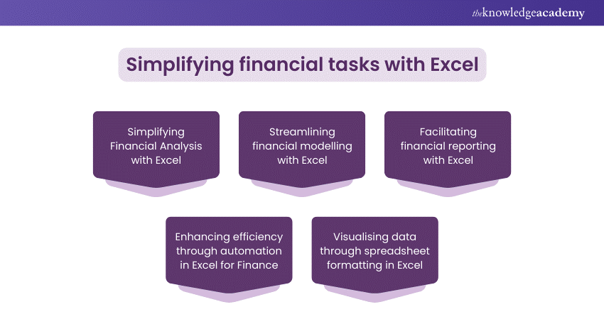 The Appeal of Excel for Finance Teams   