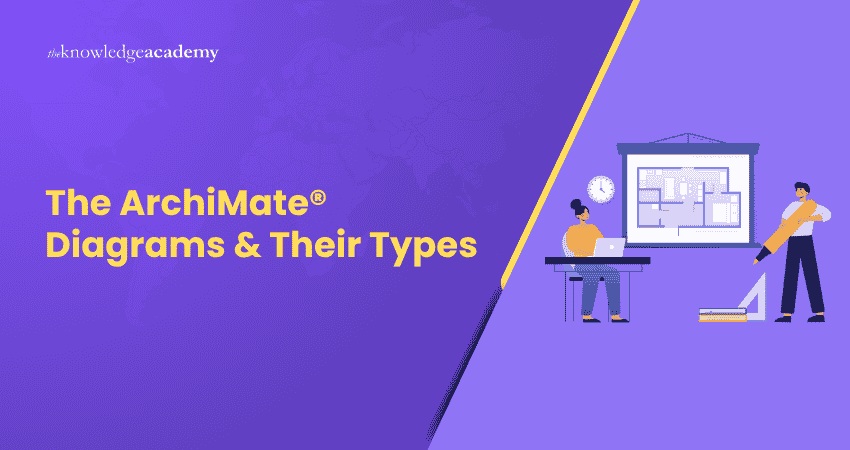 The ArchiMate Diagrams & Their Types
