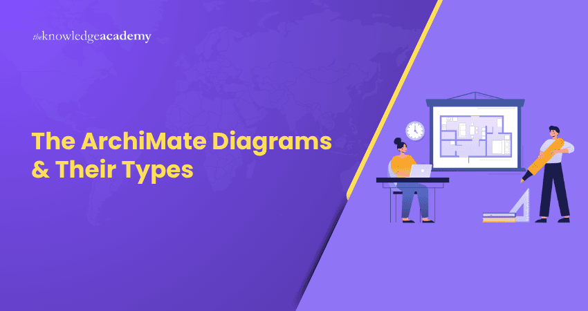 The ArchiMate Diagrams & Their Types