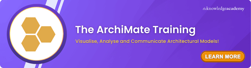 The ArchiMate Training