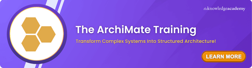 The ArchiMate Training The ArchiMate Training