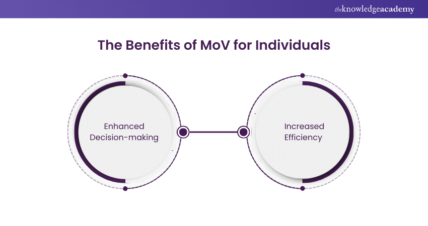 The Benefits of MoV® for Individuals