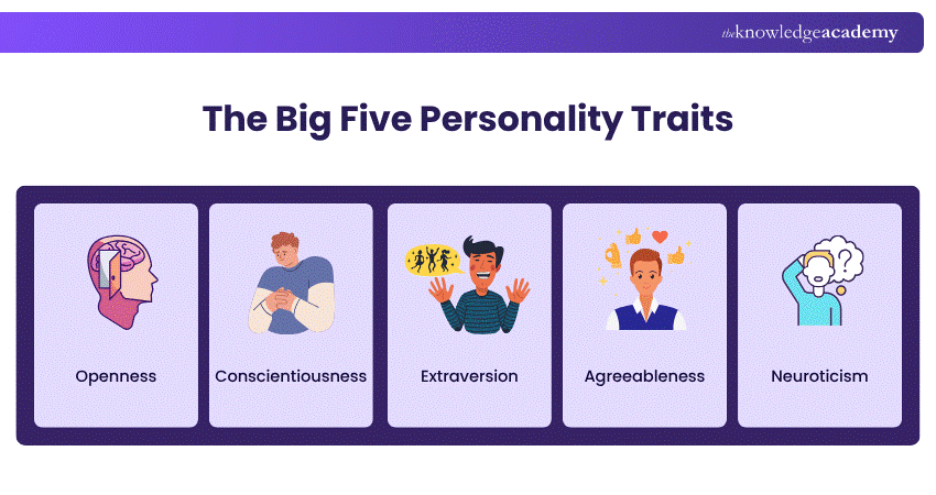 The Big Five Personality Model The Big Five Personality Model