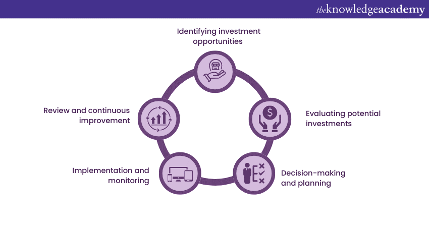What is Capital Investment? Types, Benefits and Overview