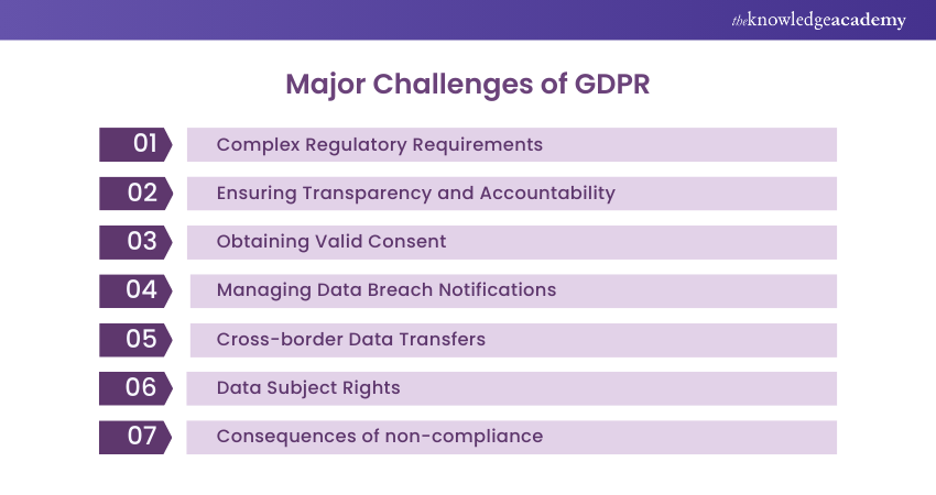 Major Challenges of GDPR
