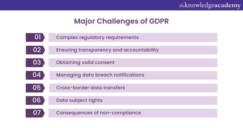 The Challenges of GDPR