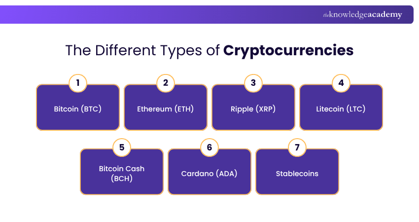 Types of Cryptocurrencies Types of Cryptocurrencies