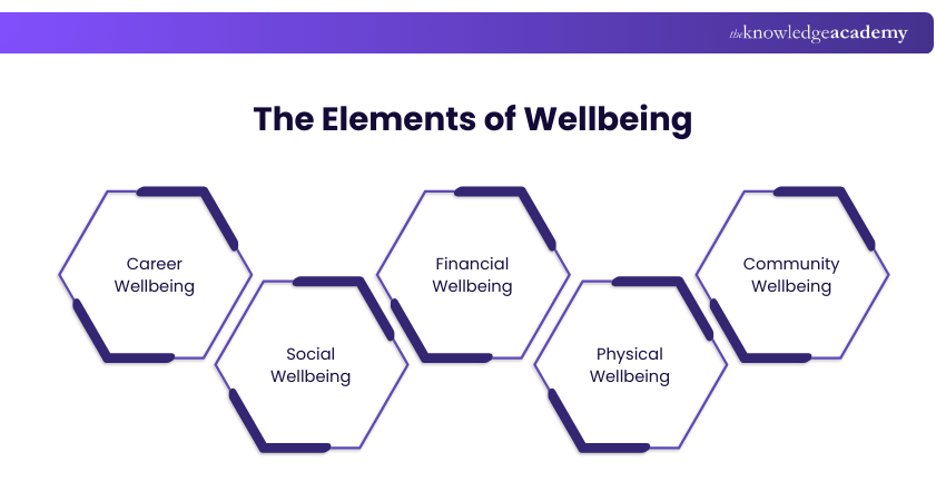 The Elements of Wellbeing