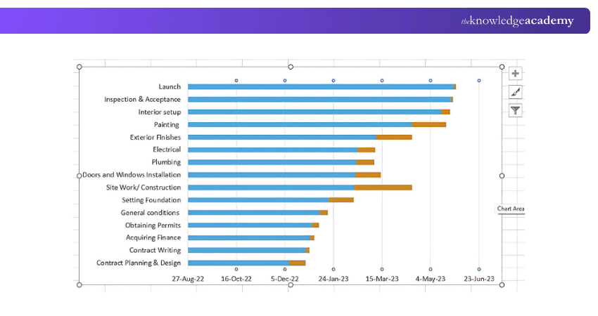 The Final Bar Chart The Final Bar Chart