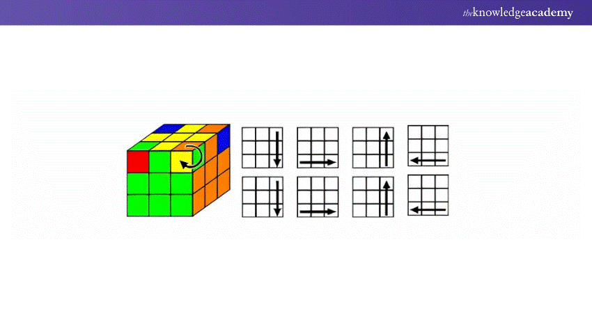 How to Solve a Rubik's Cube? A Step-by-Step Guide