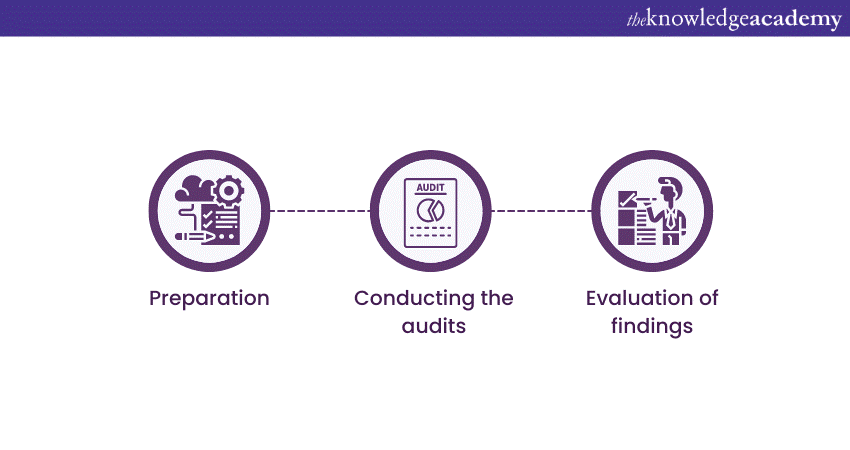 ISO 14001 Audit: Complete Process Explained