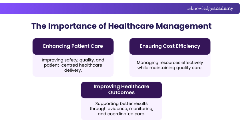 Importance of Healthcare Management Importance of Healthcare Management