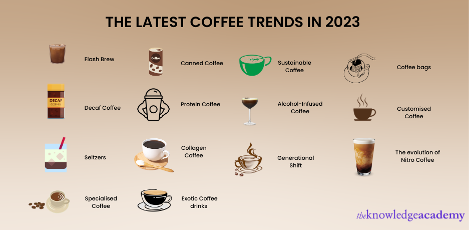 The Latest Coffee Trends In 2023  