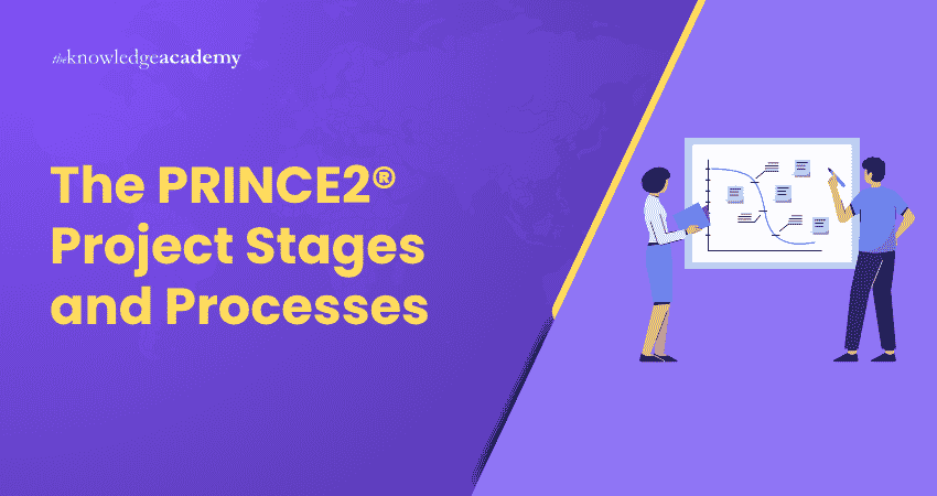 The PRINCE2 Project Stages and Processes The Stages and Processes in PRINCE2