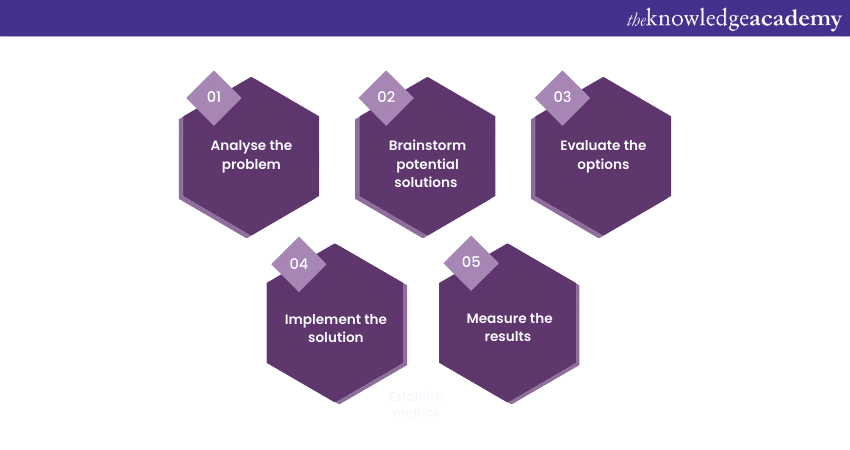 A Comprehensive Guide to Problem Solving (Updated July 2023)