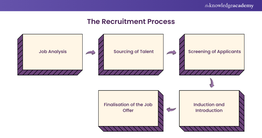 What is Recruitment? A Complete Guide to Hiring Success