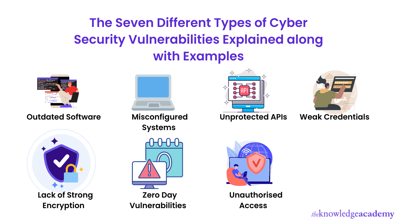 Seven types of Cyber Security Vulnerabilities