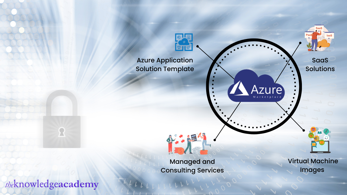 What is Microsoft Azure Marketplace?