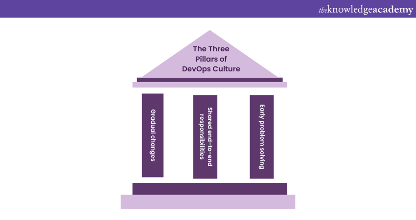 Three Pillars of Culture Building 