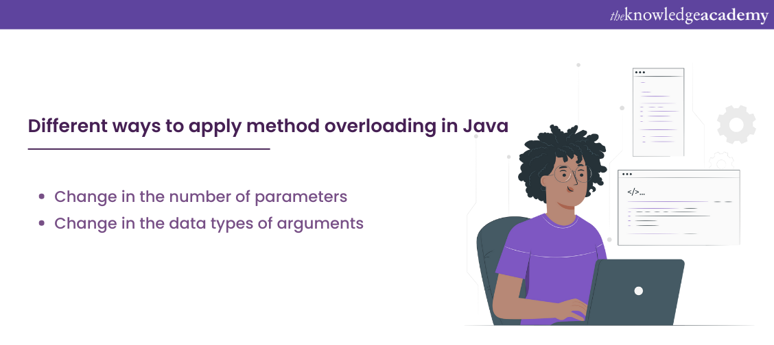 Understand Overloading in Java