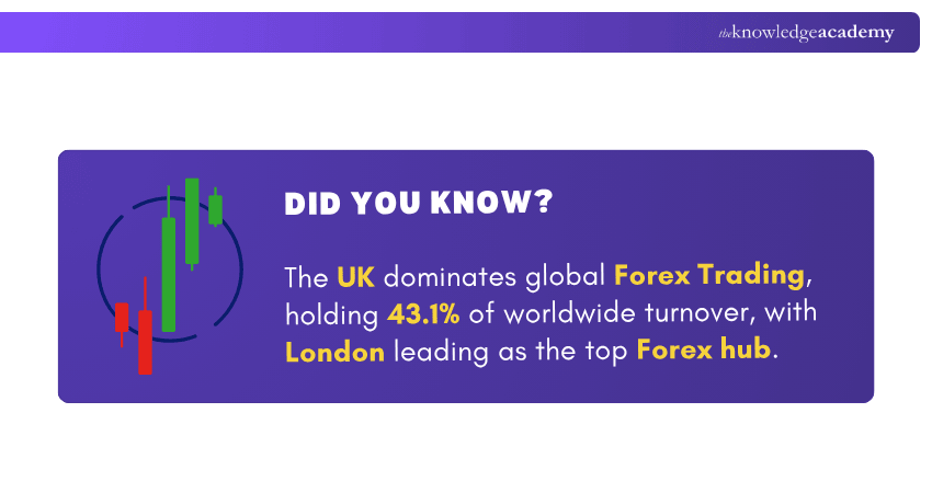 The UK Dominates Global Forex Trading