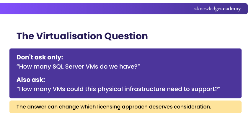 The Virtualisation Question SQL Server Virtualisation Licensing Considerations