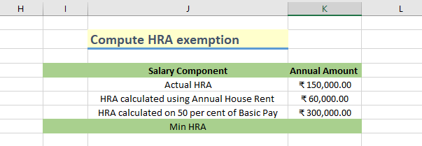 The annual HRA computed from the three cases are recorded in the Excel Worksheet 