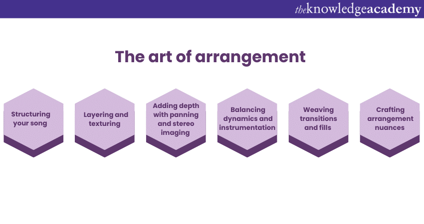 The art of Arrangement 