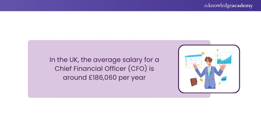 The average salary for a Chief Financial Officer with an ACCA Certificate