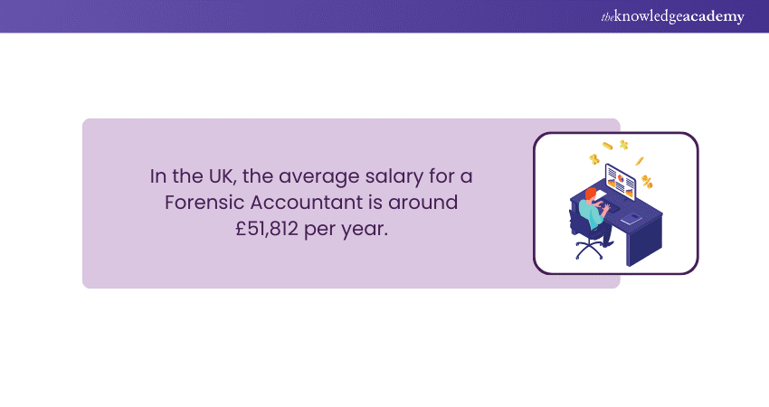 The average salary for a Forensic Accountant with an ACCA Certificate
