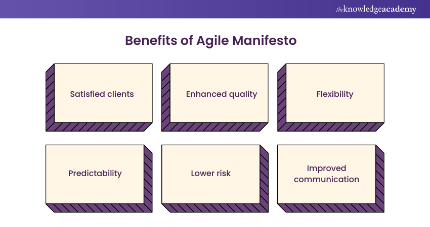 The benefits of Agile Manifesto 