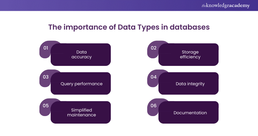 The importance of Data Types in databases