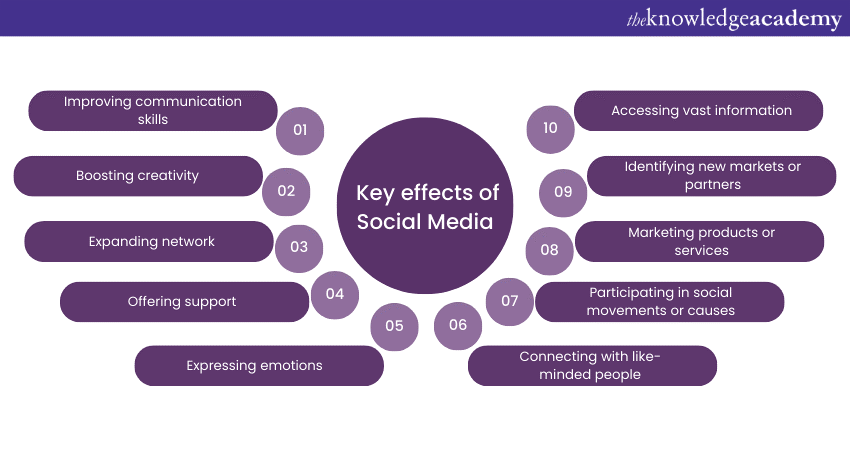 The key effects of Social Media 