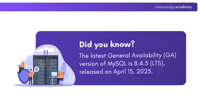 The latest General Availability The latest General Availability