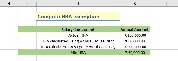 The minimum annual HRA is computed out of the three cases 