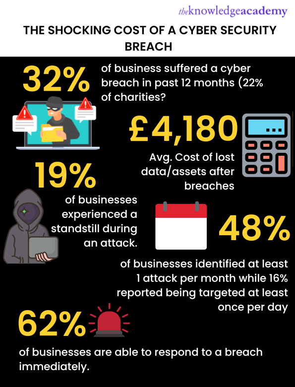 Fun cyber security facts
