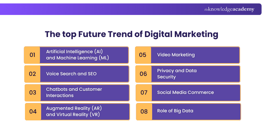 The top Future Trend of Digital Marketing