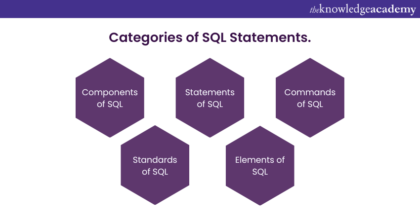 What is SQL (Structured Query Language)? Explained