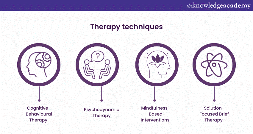 Therapy techniques