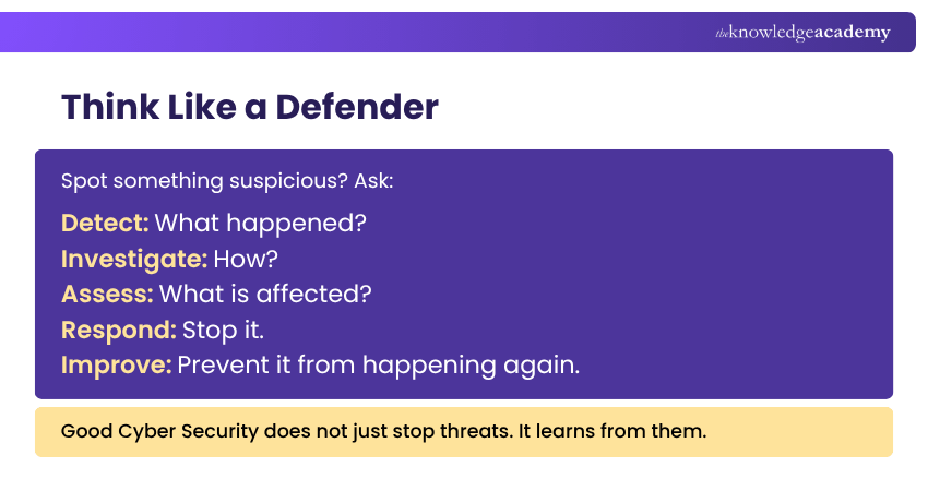 Think Like a Defender Cyber Security Skills