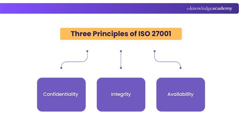 Three Principles of ISO 27001