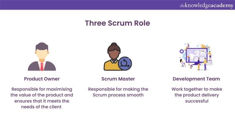 Three Scrum roles