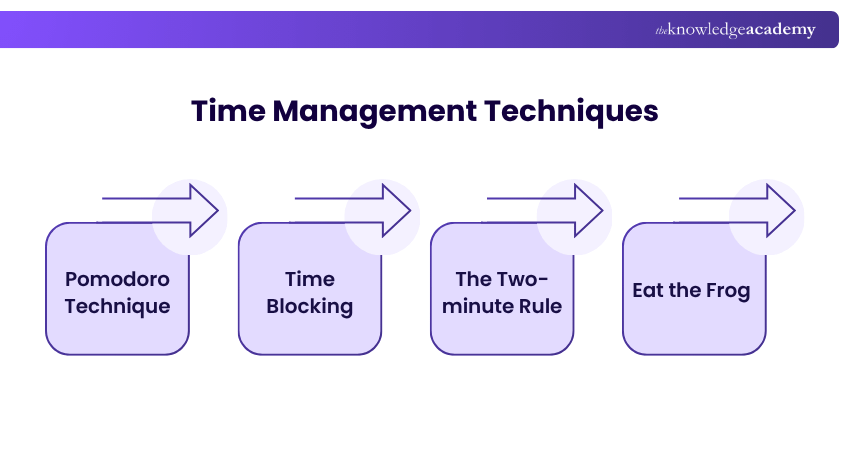 Time Management Techniques Explain Time Management Techniques