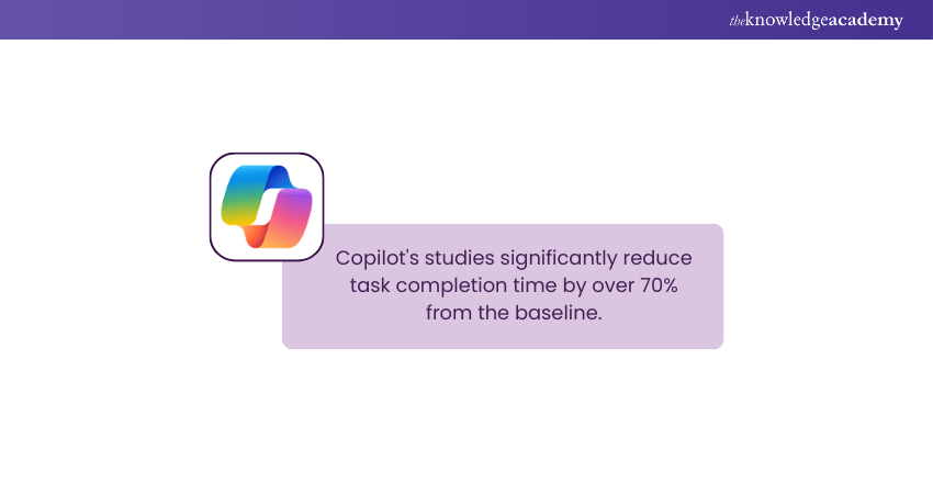 Time Reducing of Task Completion by Copilot