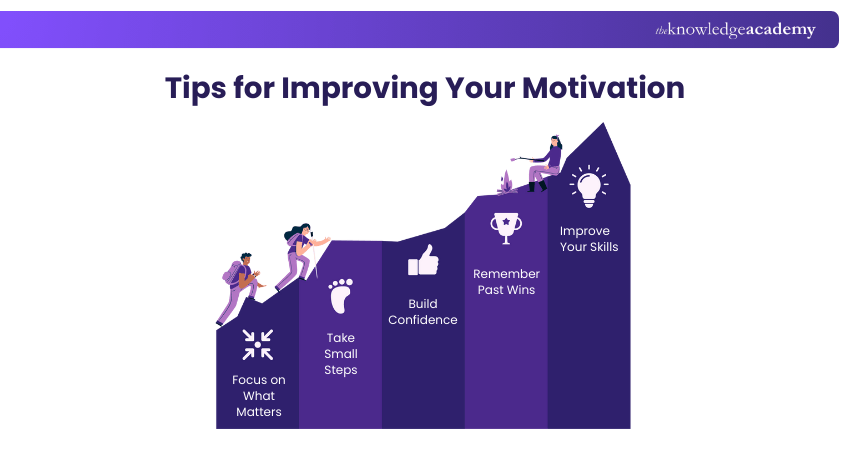 Tips for Improving Your Motivation