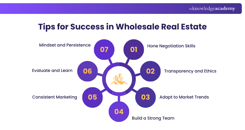 Tips for Success in Wholesale Real Estate