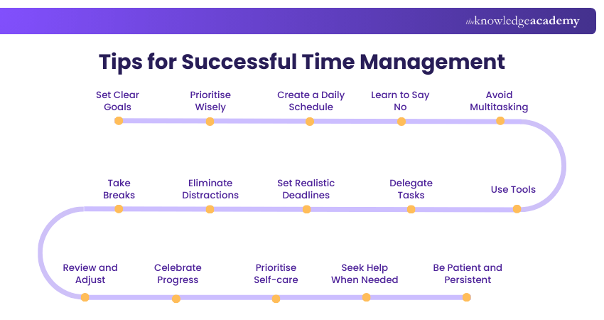 Tips for Successful Time Management Tips for Successful Time Management