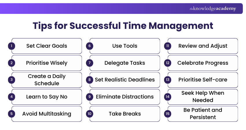 Tips for Successful Time Management Tips for Successful Time Management