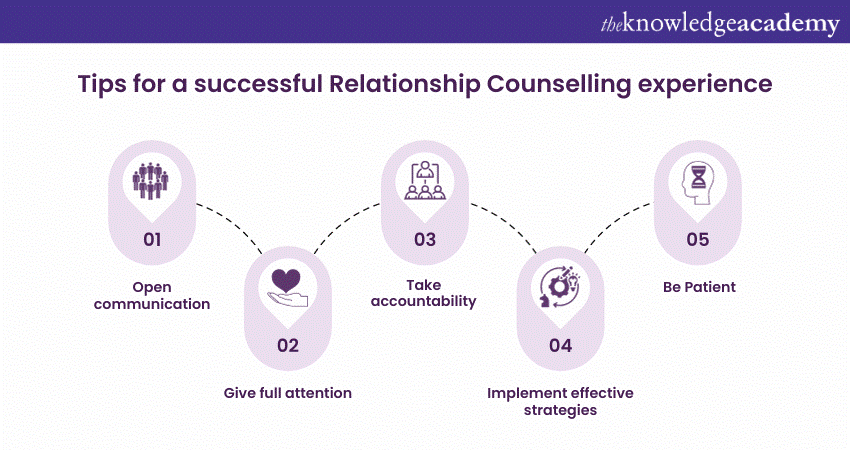 Tips for a successful Relationship Counselling experience